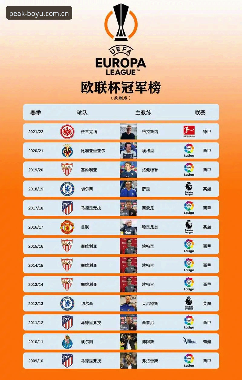 博鱼app官方下载链接 欧联杯冠军观赛体验:从埃梅里五冠传奇看博鱼官方平台赛事解读