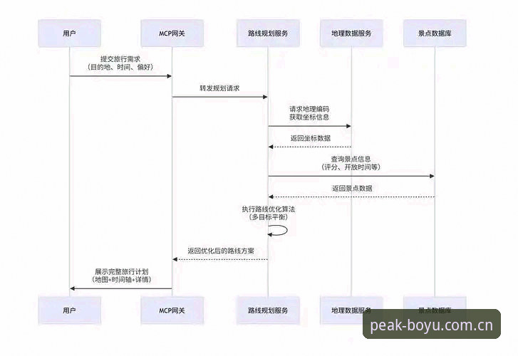 博鱼官方平台电脑版安装操作教程：从下载到畅玩全流程解析